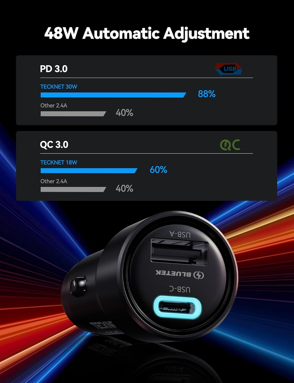 USB Car Charger[2Pack], 48W 2-Port Cigarette Lighter Fast Chargering, PD&QC3.0 USBC Car Charger Adapter Compatible with Iphone 17/16/15/14 Pro Max/Plus Galaxy